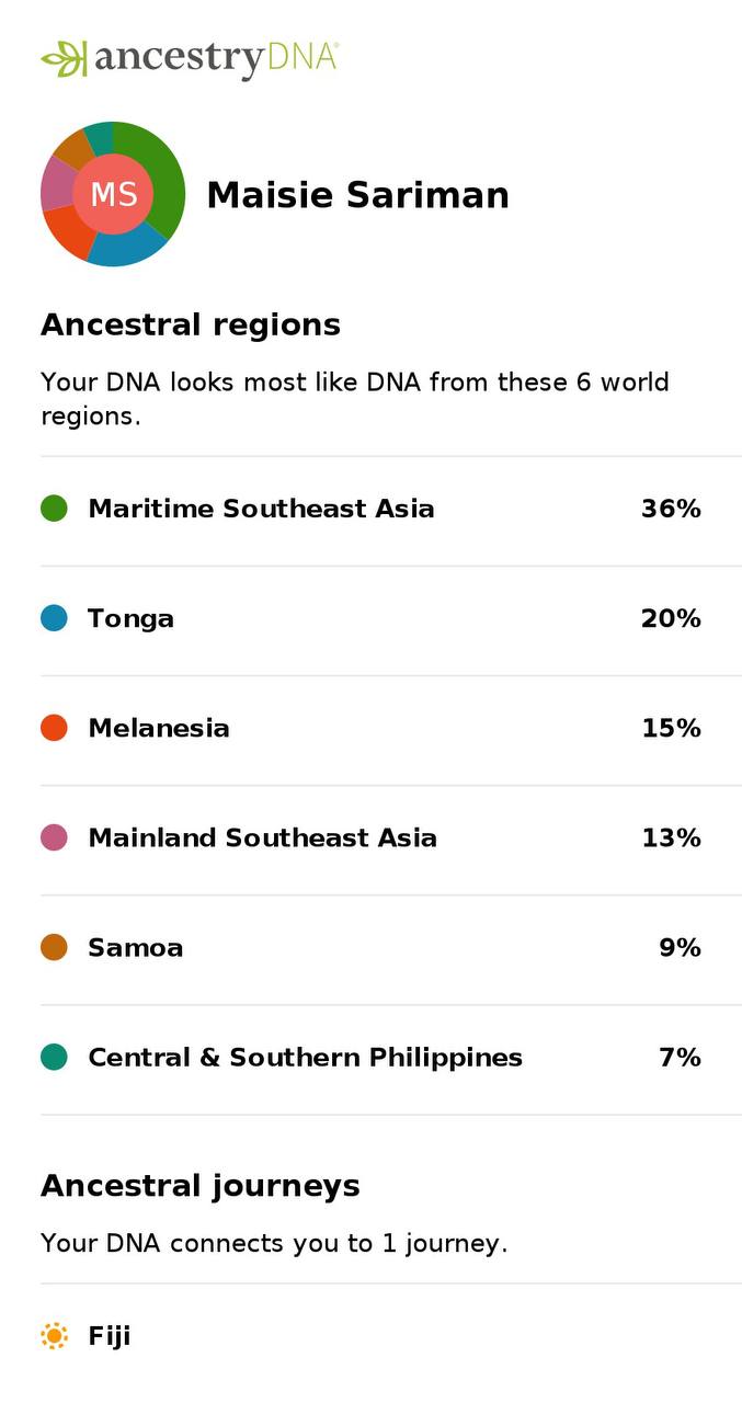 Maisie Sariman's AncestryDNA ethnicity estimate showing 36% Maritime SEA, 20% Tonga, 15% Melanesia, 13% Mainland SEA, 9% Samoa, 7% Philippines